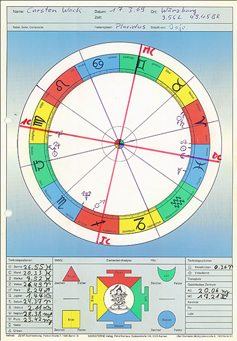 persönliches Horoskop